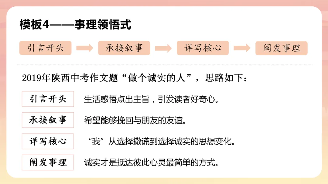 【中考】2026,中考作文复习2,全面技巧指导,命题类型,高分策略 第26张