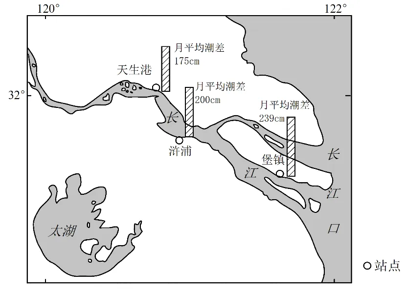 冲刺提分真题练——考点04宇宙观察与探索(原卷版) 第3张 冲刺提分真题练——考点04宇宙观察与探索(原卷版) 第3张