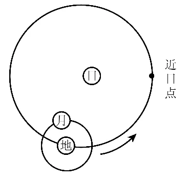 冲刺提分真题练——考点04宇宙观察与探索(原卷版) 第4张