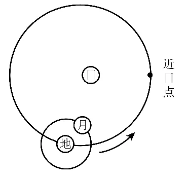 冲刺提分真题练——考点04宇宙观察与探索(原卷版) 第5张 冲刺提分真题练——考点04宇宙观察与探索(原卷版) 第5张