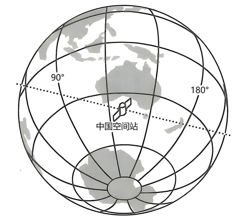 冲刺提分真题练——考点04宇宙观察与探索(原卷版) 第8张 冲刺提分真题练——考点04宇宙观察与探索(原卷版) 第8张