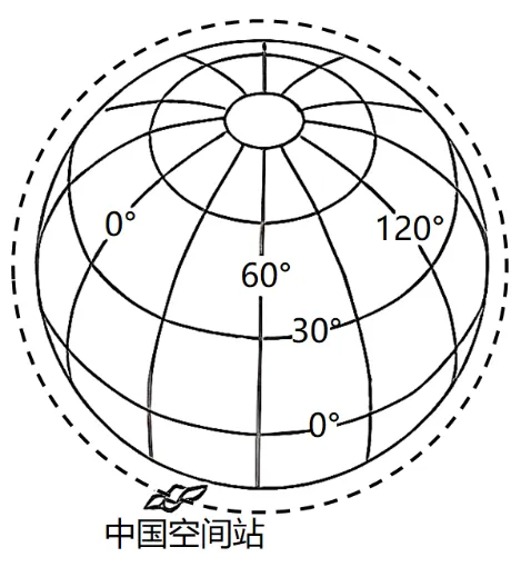 冲刺提分真题练——考点04宇宙观察与探索(原卷版) 第9张