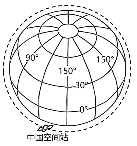 冲刺提分真题练——考点04宇宙观察与探索(原卷版) 第11张