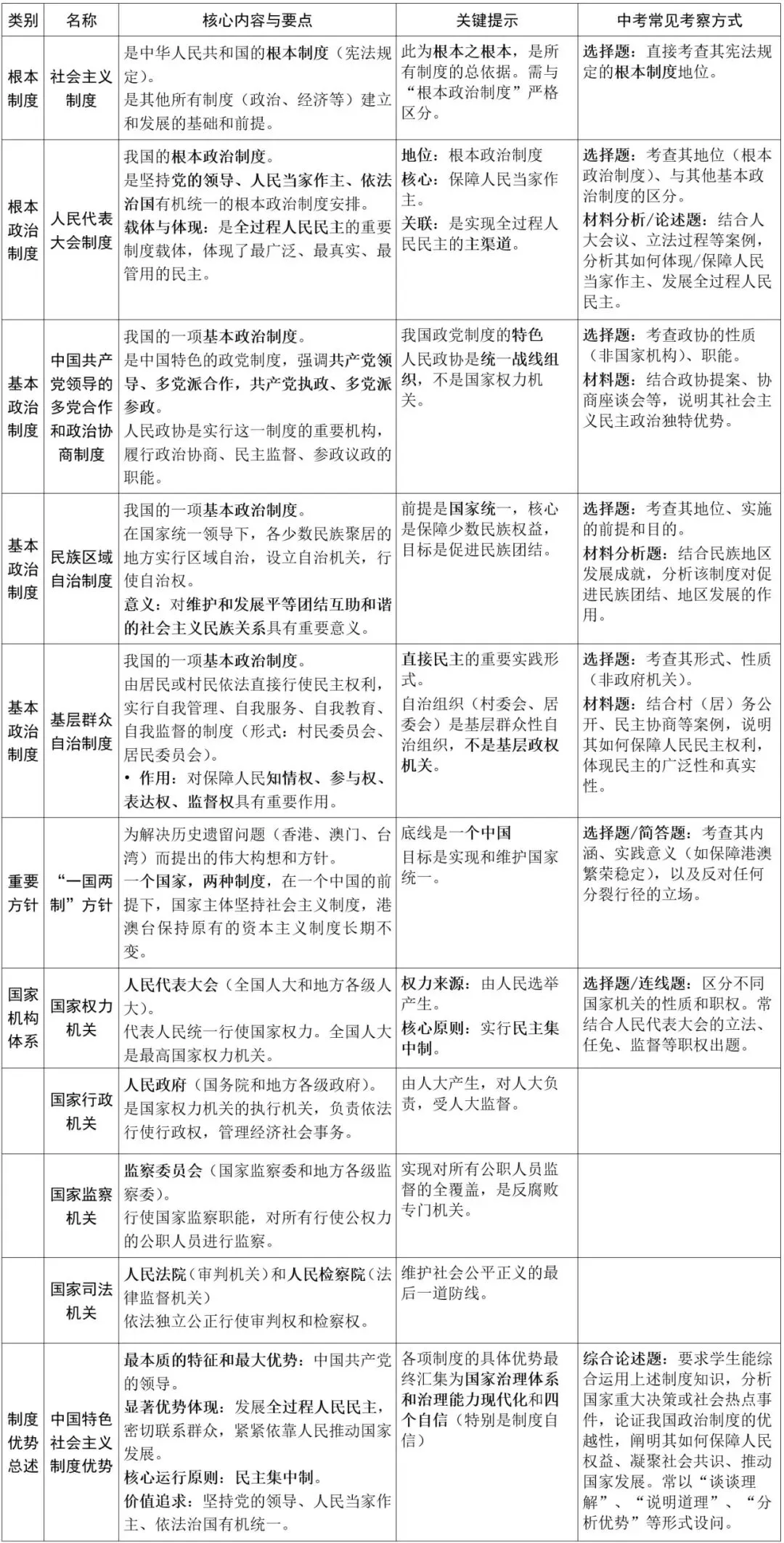 中考突击复习② 道法知识体系精练(表格) 第4张