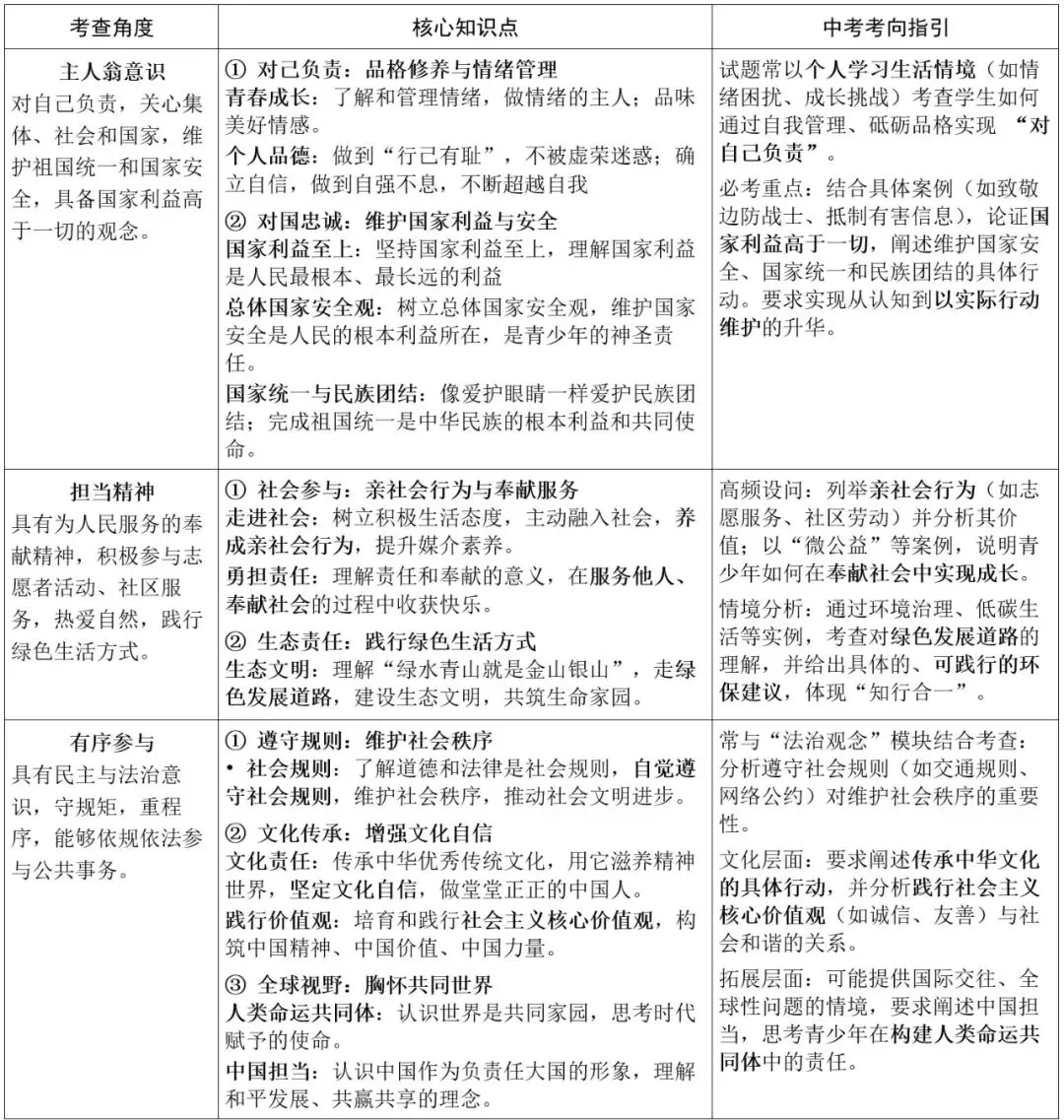 中考突击复习② 道法知识体系精练(表格) 第5张