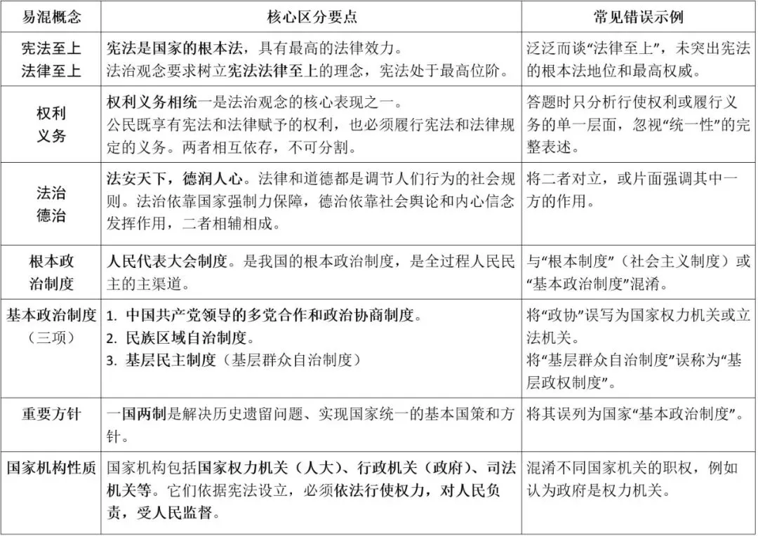 中考突击复习② 道法知识体系精练(表格) 第6张