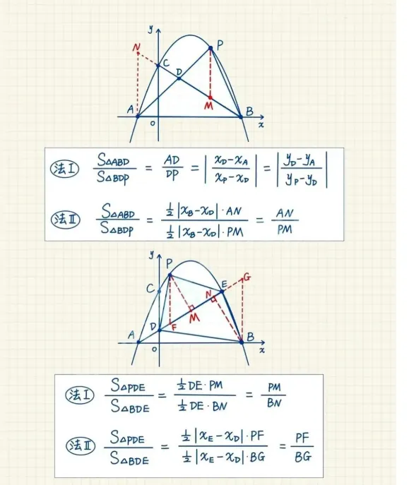 中考二次函数图象中的面积问题(小专题研究) 第3张
