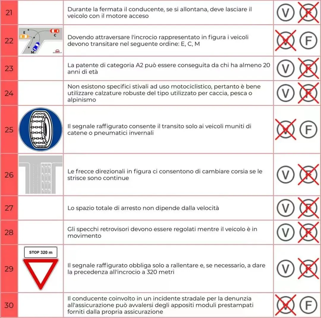 模拟试卷21 第3张