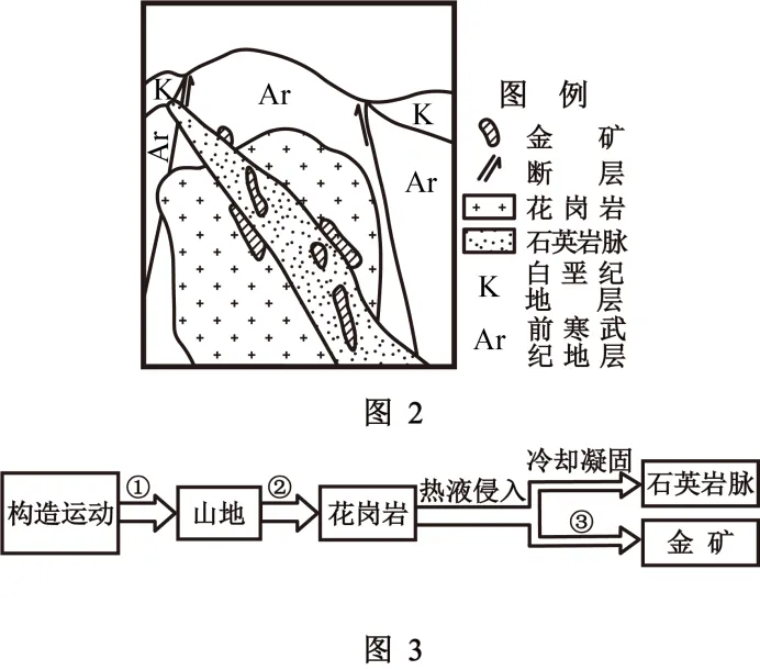 【考点真题汇编】20260405区域发展对交通运输布局的影响2025年高考分类汇编 第7张