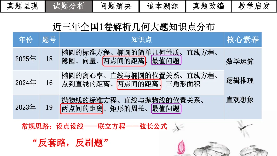 【高考真题说题】2025年全国1卷第18题解析几何D44 第9张