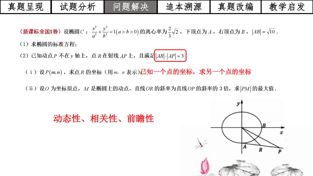 【高考真题说题】2025年全国1卷第18题解析几何D44 第11张