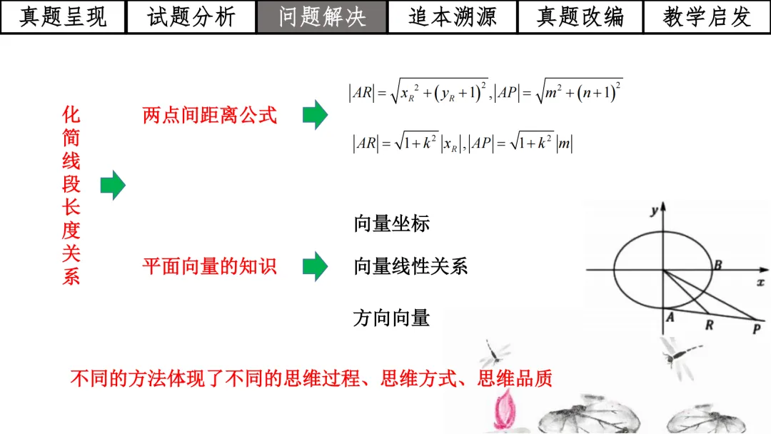 【高考真题说题】2025年全国1卷第18题解析几何D44 第12张