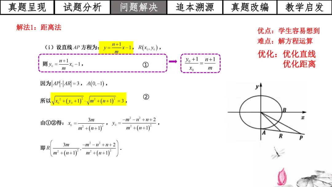 【高考真题说题】2025年全国1卷第18题解析几何D44 第13张