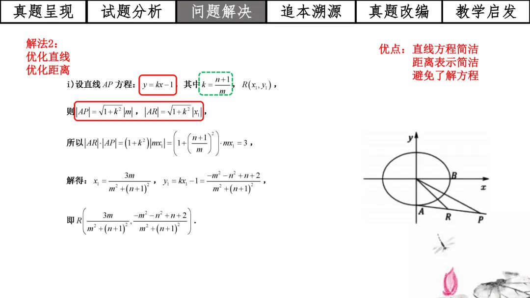 【高考真题说题】2025年全国1卷第18题解析几何D44 第14张