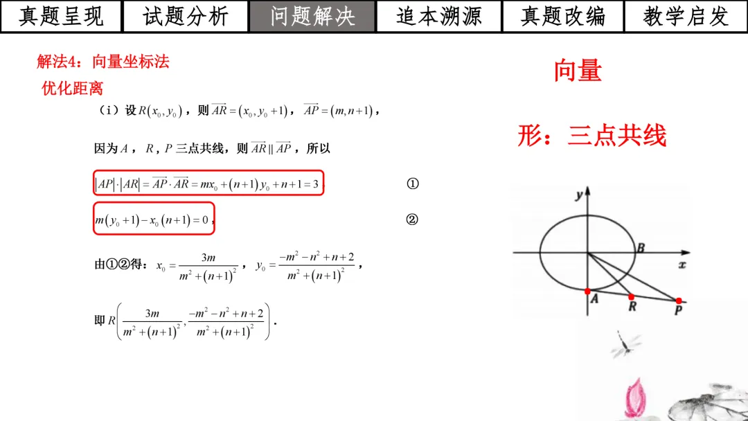 【高考真题说题】2025年全国1卷第18题解析几何D44 第16张