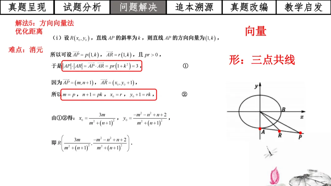 【高考真题说题】2025年全国1卷第18题解析几何D44 第17张