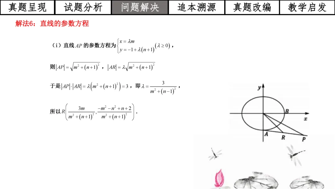 【高考真题说题】2025年全国1卷第18题解析几何D44 第18张