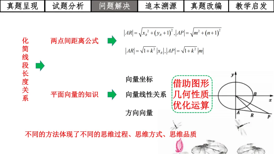 【高考真题说题】2025年全国1卷第18题解析几何D44 第19张