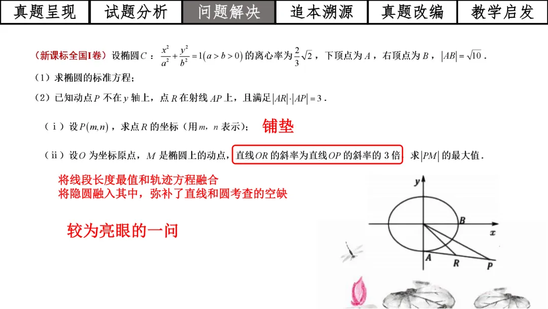【高考真题说题】2025年全国1卷第18题解析几何D44 第21张