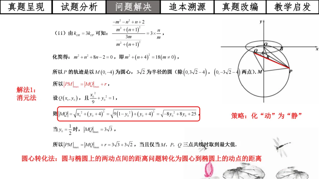 【高考真题说题】2025年全国1卷第18题解析几何D44 第22张