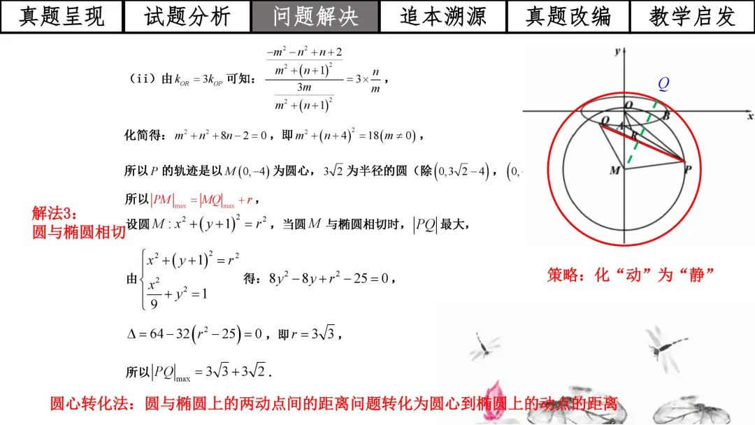 【高考真题说题】2025年全国1卷第18题解析几何D44 第24张