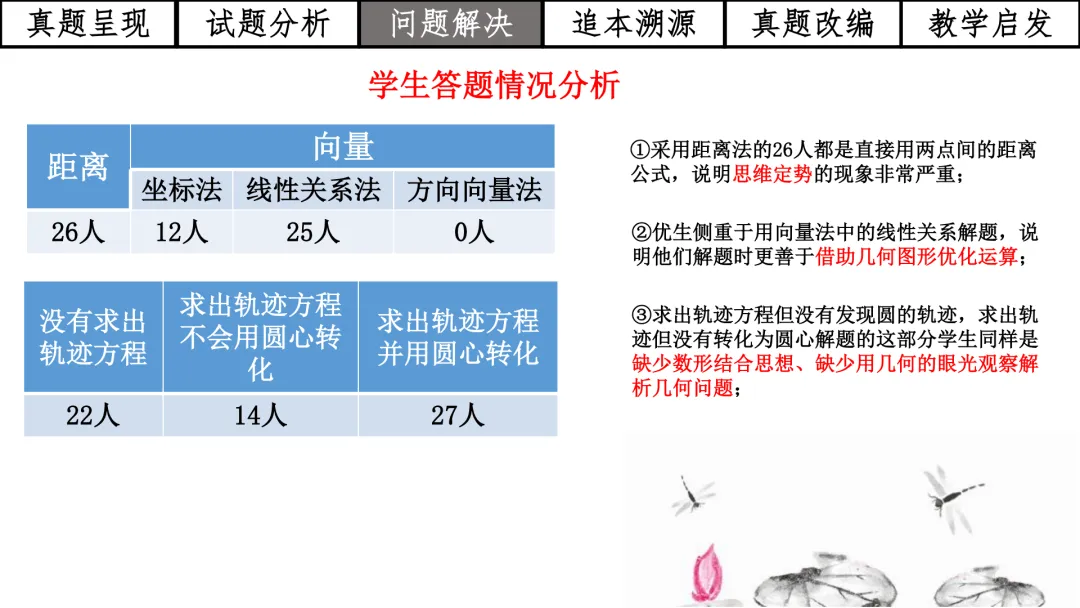 【高考真题说题】2025年全国1卷第18题解析几何D44 第26张
