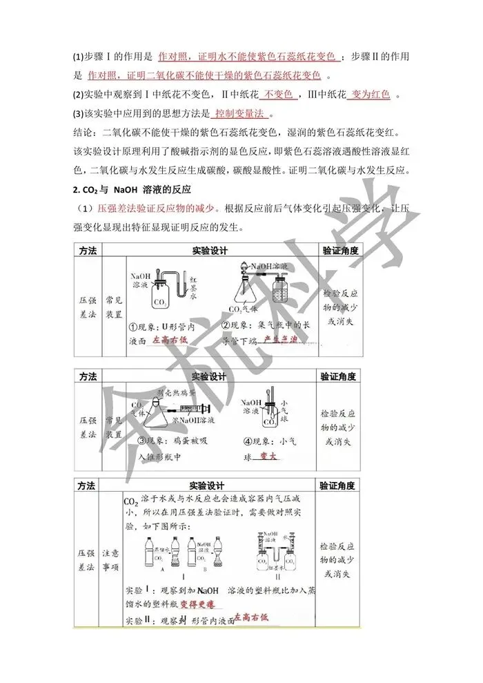 【中考复习】中考化学难点:无明显现象的实验探究思路与解题方法(可下载打印) 第4张