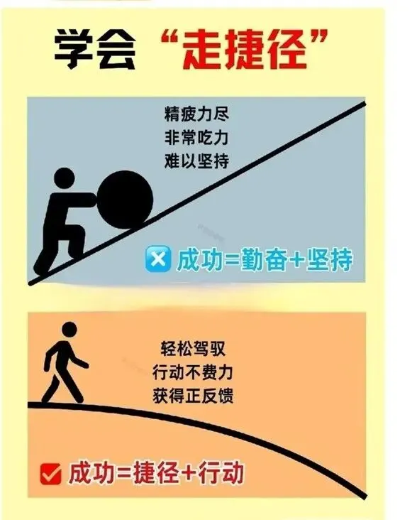 组织模拟考试最重要的目的是实现阶段性增分 第4张