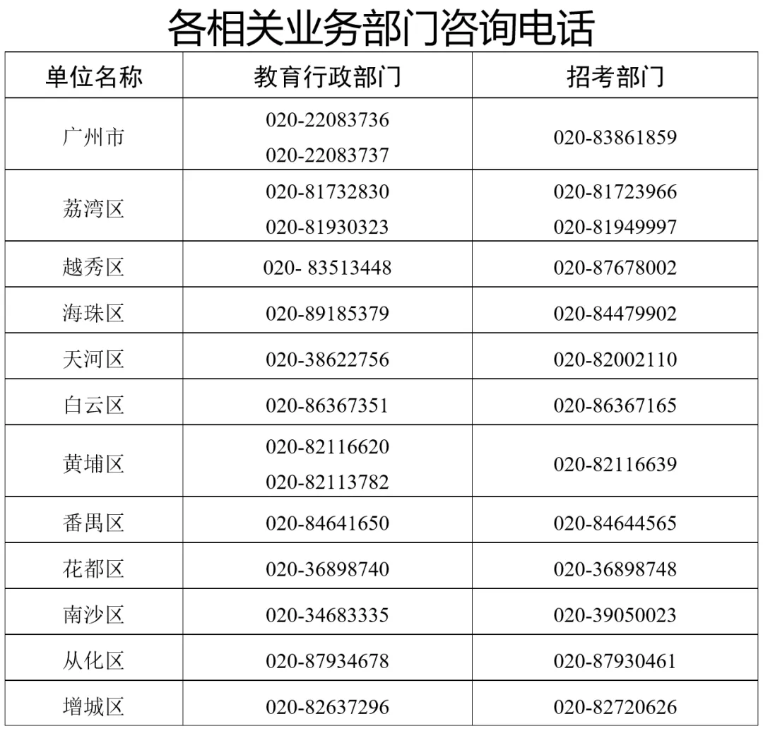 中考特长生看过来!附2026特长生招生计划【2026中考扫盲10】 第24张