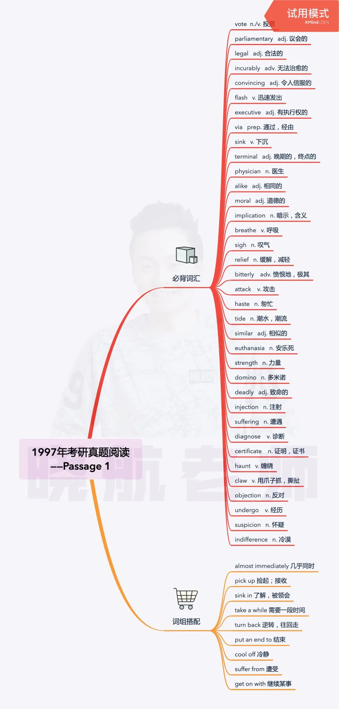 阅读真题词汇整理丨1997-P1 第1张
