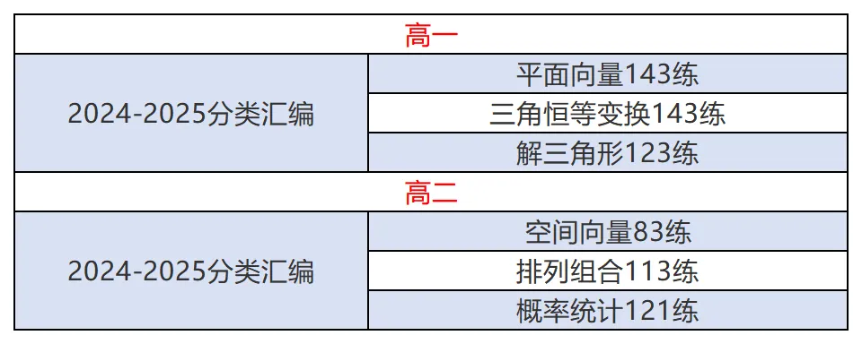 2025年江苏高一、高二下期中真题全刷 第1张