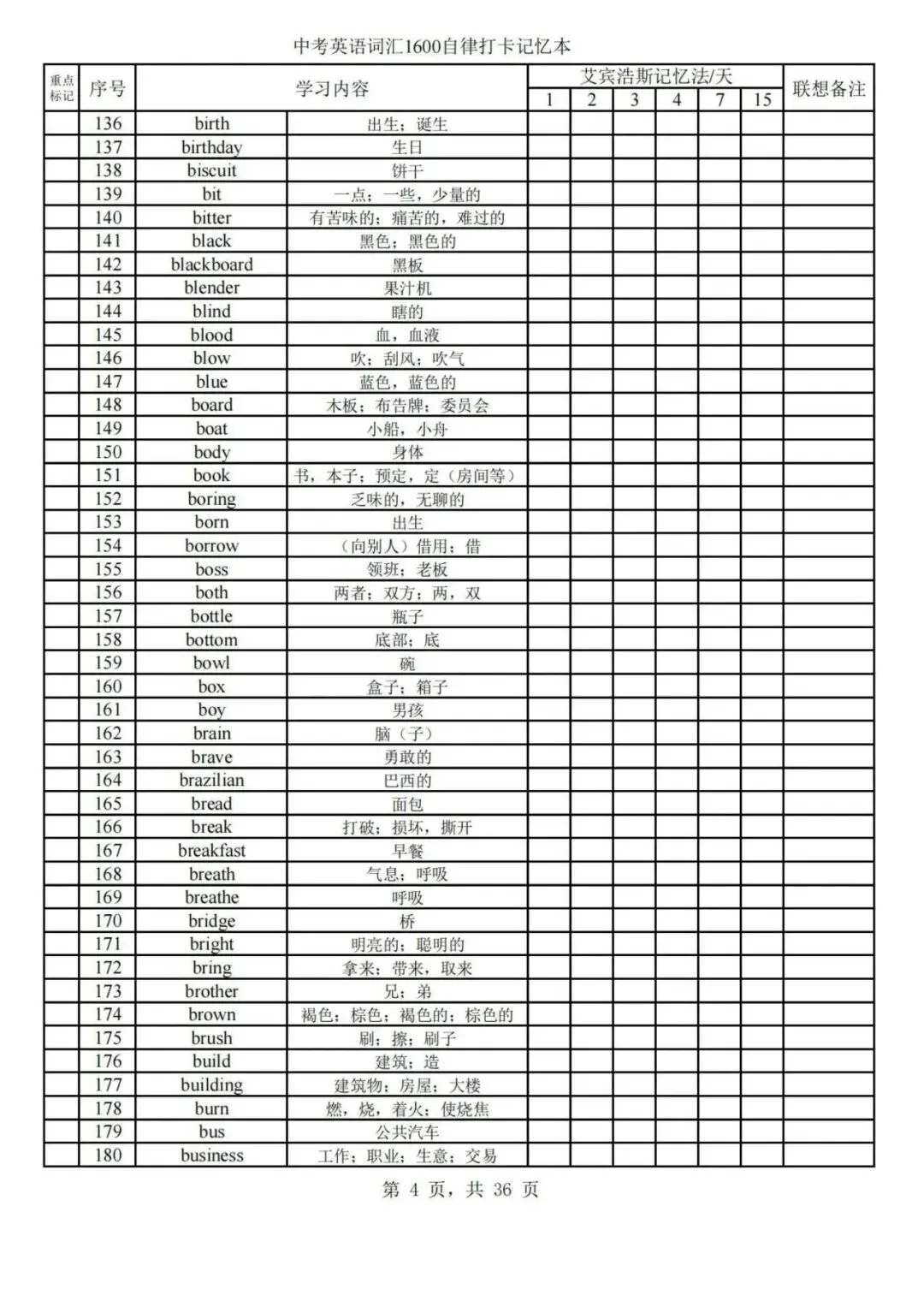 中考英语词汇艾宾浩斯记忆表,轻松拿下初中1600词~ 第4张 中考英语词汇艾宾浩斯记忆表,轻松拿下初中1600词~ 第4张