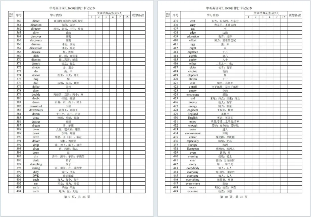 中考英语词汇艾宾浩斯记忆表,轻松拿下初中1600词~ 第5张 中考英语词汇艾宾浩斯记忆表,轻松拿下初中1600词~ 第5张