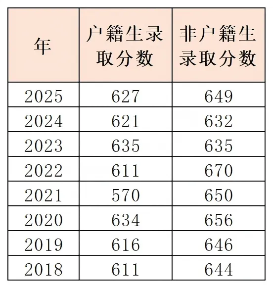 中考政策|怎么考进广州市白云中学 第4张 中考政策|怎么考进广州市白云中学 第4张