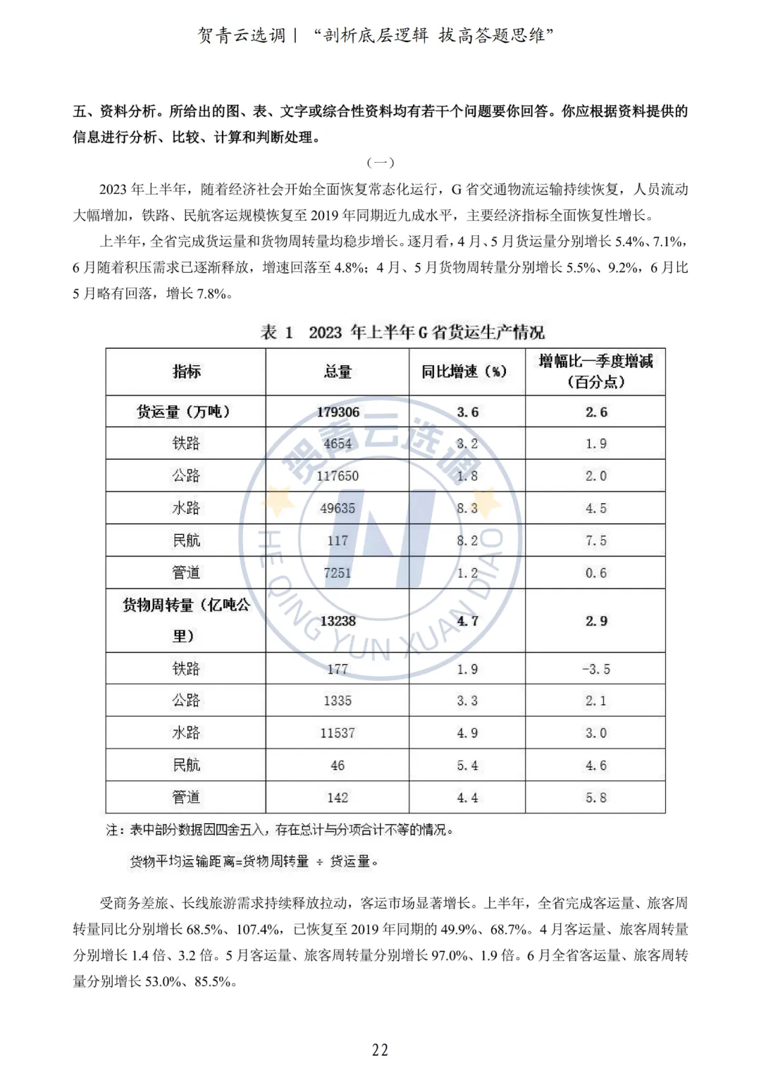 真题分享-440|2024广东选调生《行政职业能力测验》网友回忆版 第23张