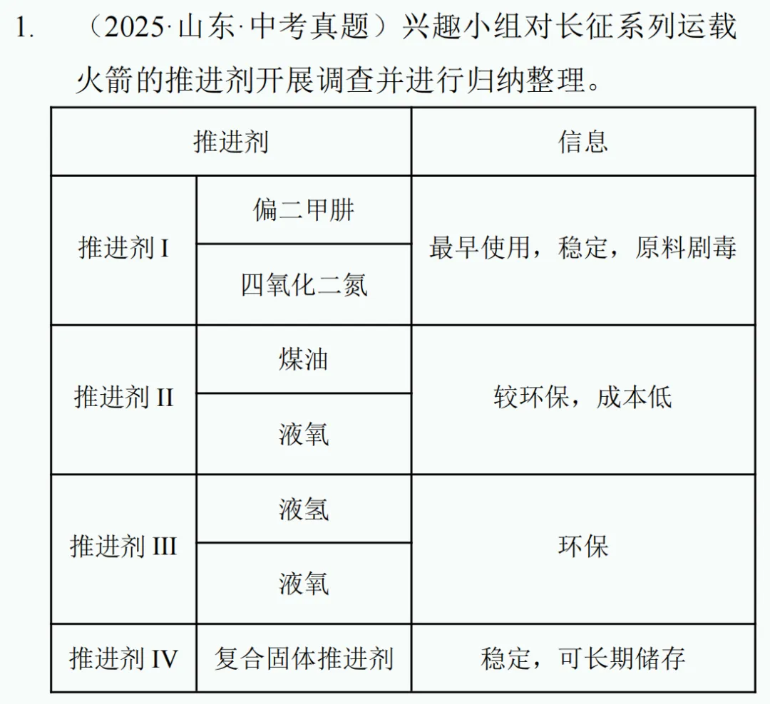 中考新题型练习23 第8张