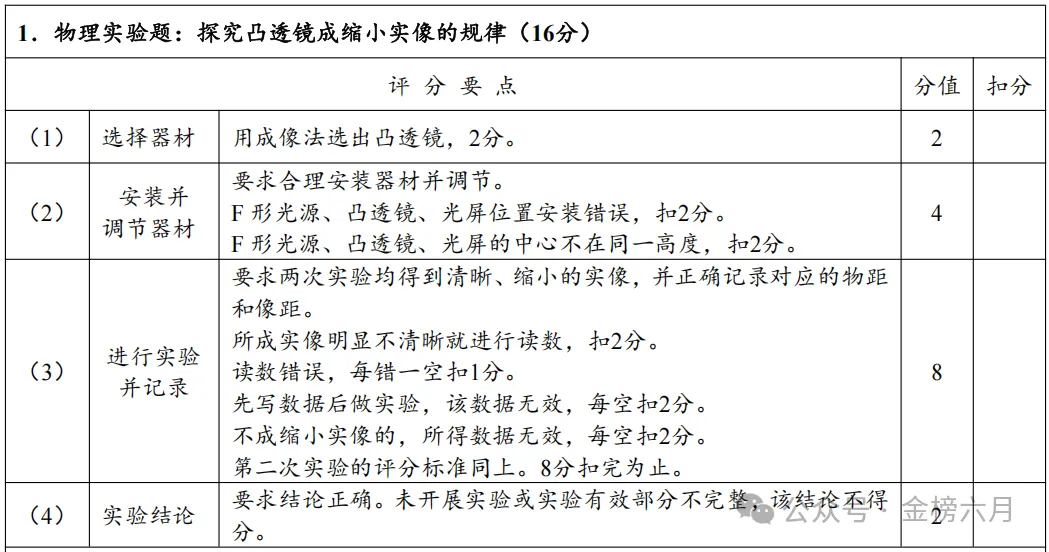 2026年中招理化生实验 —— 物理试卷评分表及操作视频 第1张
