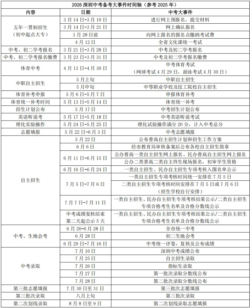 中考冲刺再提100+分!20年专业师资一对一上门+校区一对一全日制帮孩子创造奇迹! 第1张 中考冲刺再提100+分!20年专业师资一对一上门+校区一对一全日制帮孩子创造奇迹! 第1张
