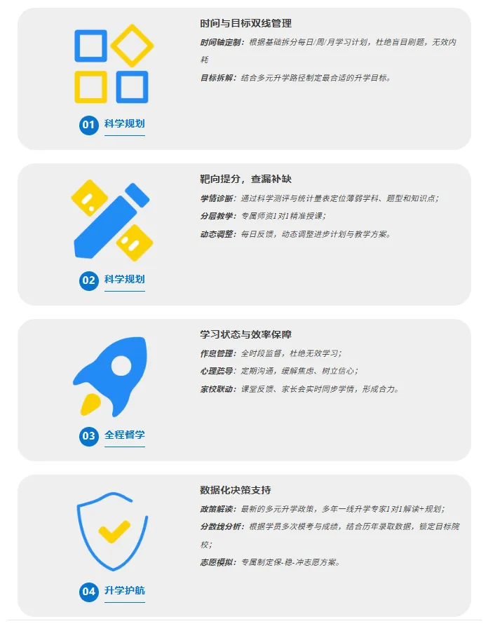 中考冲刺再提100+分!20年专业师资一对一上门+校区一对一全日制帮孩子创造奇迹! 第7张 中考冲刺再提100+分!20年专业师资一对一上门+校区一对一全日制帮孩子创造奇迹! 第7张