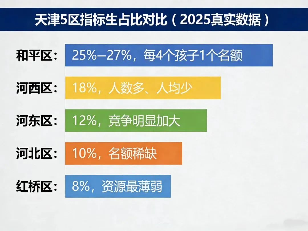中考指标生和平躺赢!其他区家长咋办?网友:拼校内排名 第2张