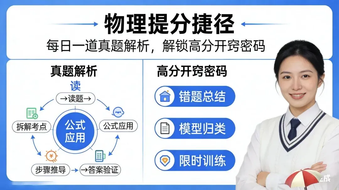 距高考62天 物理提分捷径:每日一道真题解析,解锁高分开窍密码 第1张