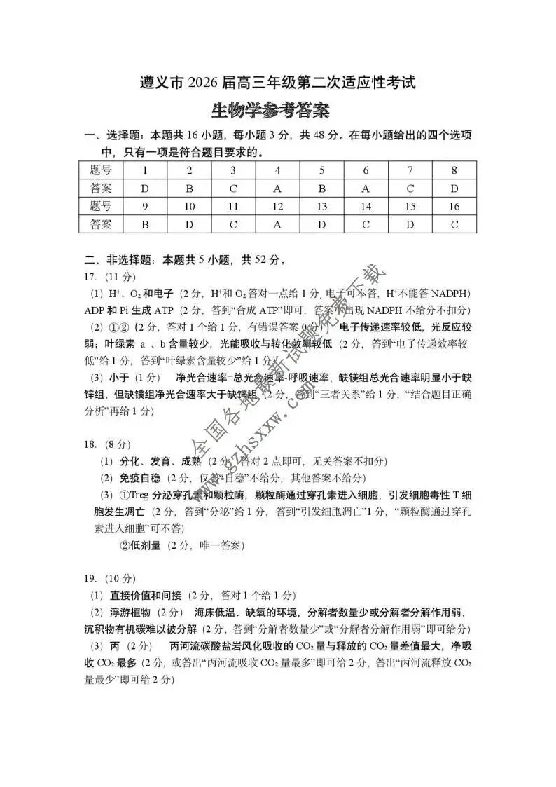 《高中试卷》贵州省遵义市2026届高三上学期第二次适应性考试生物试卷(含答案) 第8张