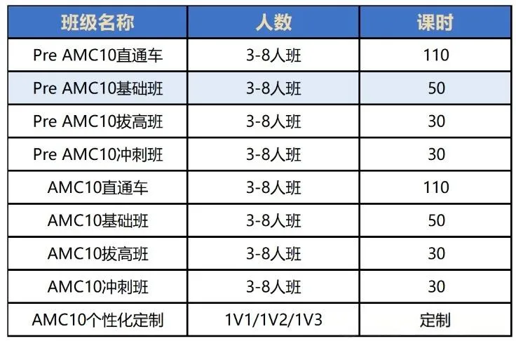 【完整】AMC10 历年真题合集(2015-2025年)让犀牛角教育助力冲前1%&前5%! 第20张