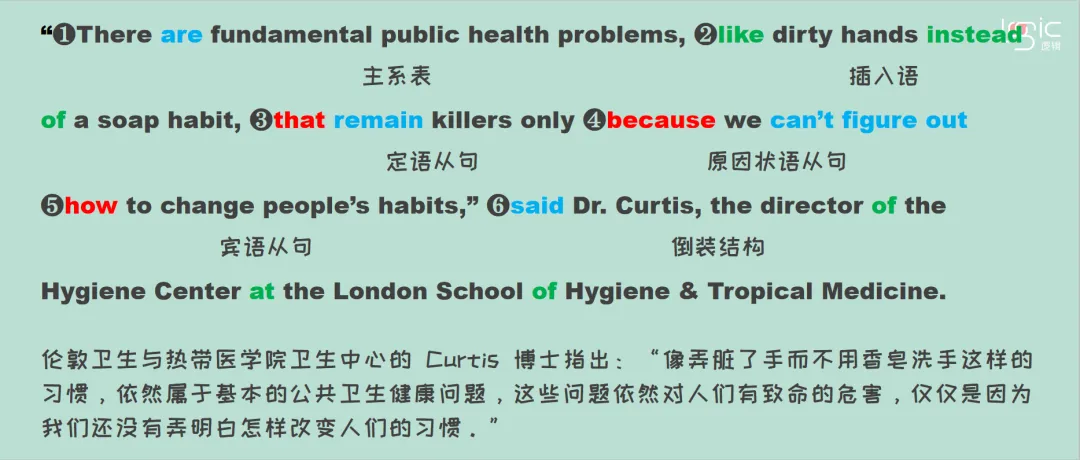 真题长难句打卡Day22 第4张 真题长难句打卡Day22 第4张