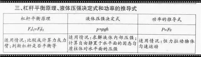 中考物理:初中“物理公式”大全,中考党快看啦! 第3张