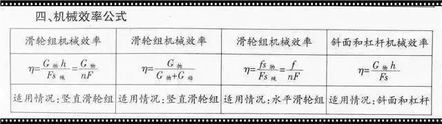 中考物理:初中“物理公式”大全,中考党快看啦! 第4张