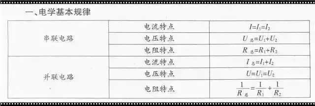 中考物理:初中“物理公式”大全,中考党快看啦! 第5张