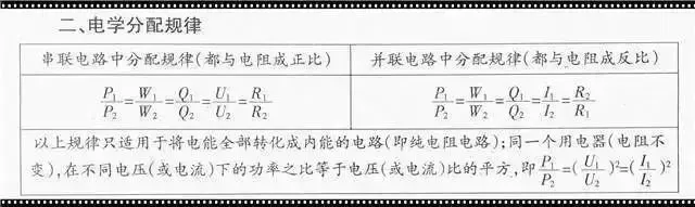 中考物理:初中“物理公式”大全,中考党快看啦! 第6张