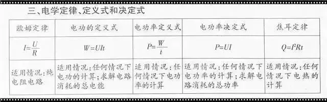 中考物理:初中“物理公式”大全,中考党快看啦! 第7张