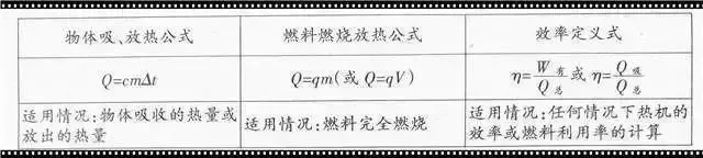 中考物理:初中“物理公式”大全,中考党快看啦! 第9张
